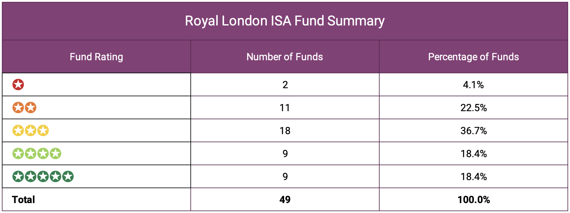 Royal London Fund Review